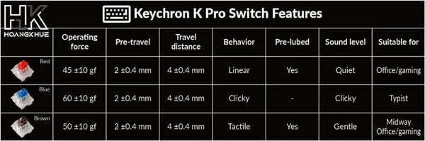 Switch-Keychron