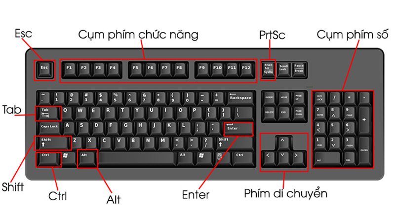 Phím-tắt-máy-tính-Windows-chung